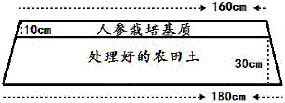 Cultivation substrate and preparation method thereof, and planting method of ginseng