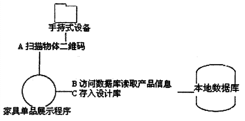 Digitalized interaction system and method for home decoration, furniture and decorative product integrated design