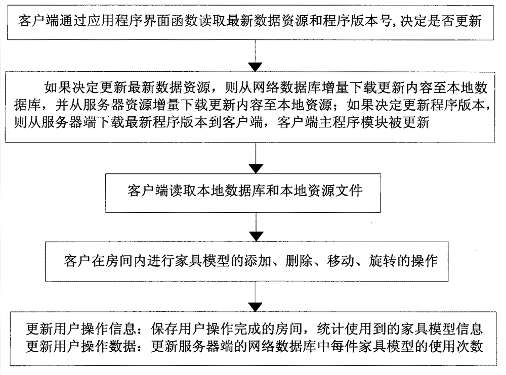 Digitalized interaction system and method for home decoration, furniture and decorative product integrated design