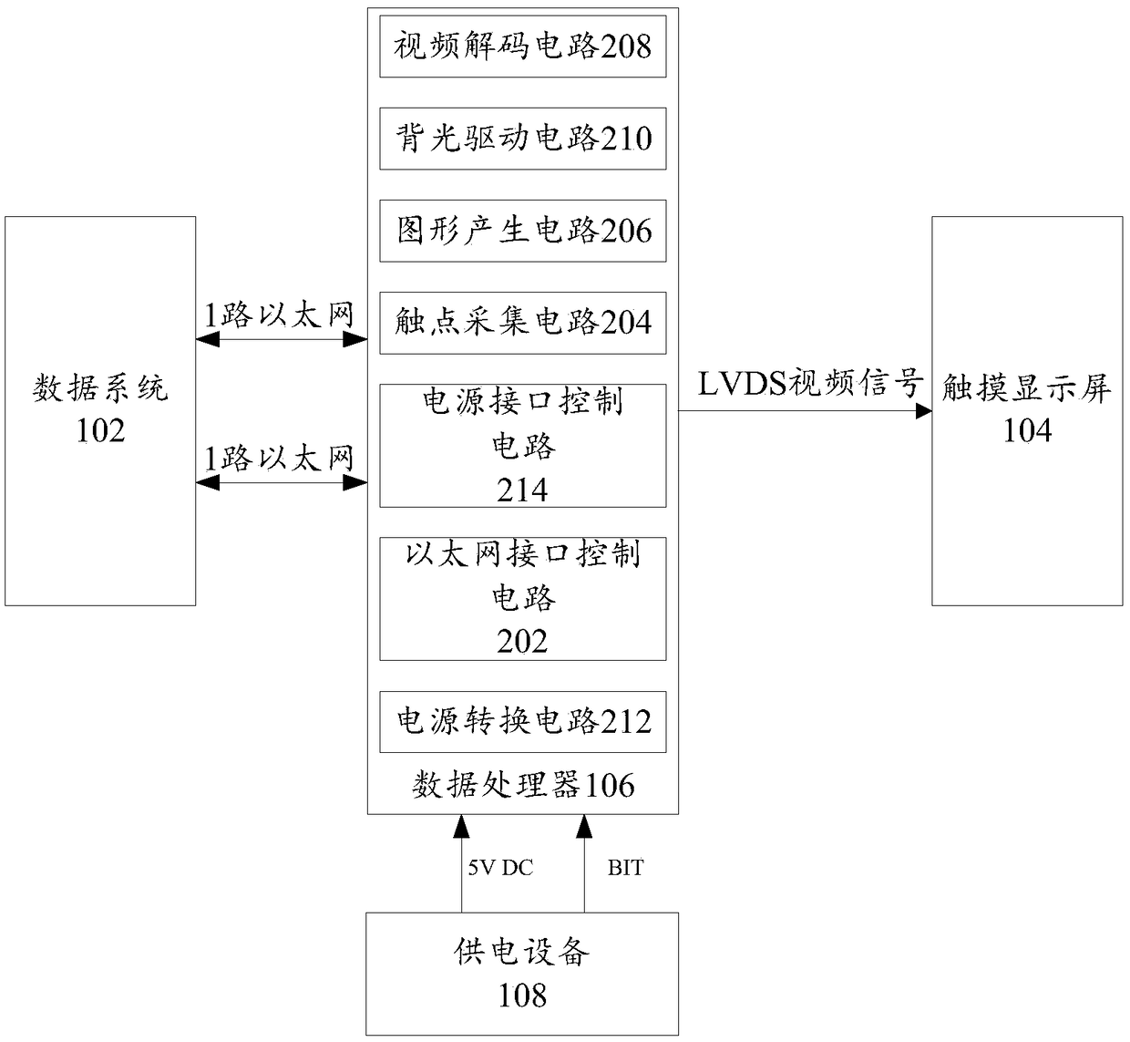 Control system and method of vehicle-mounted display device and rail vehicle