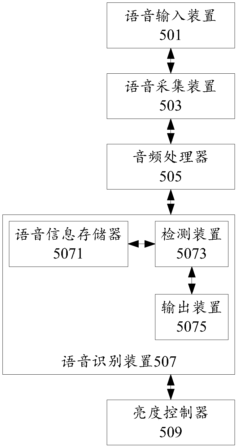 Control system and method of vehicle-mounted display device and rail vehicle