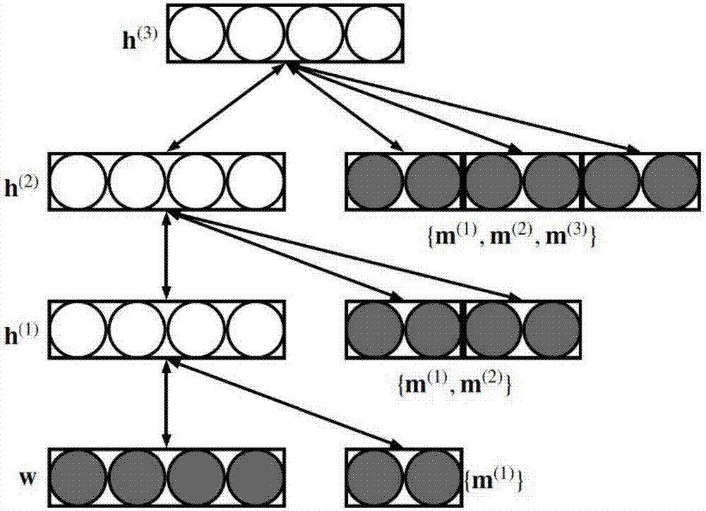 Document modeling method