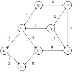 Task allocation algorithm in wireless sensor network based on node property