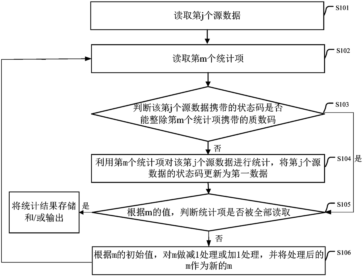 Data processing method, apparatus and device and storage medium