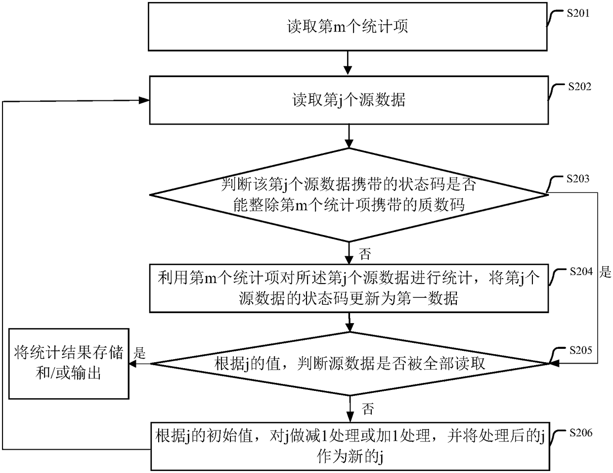 Data processing method, apparatus and device and storage medium