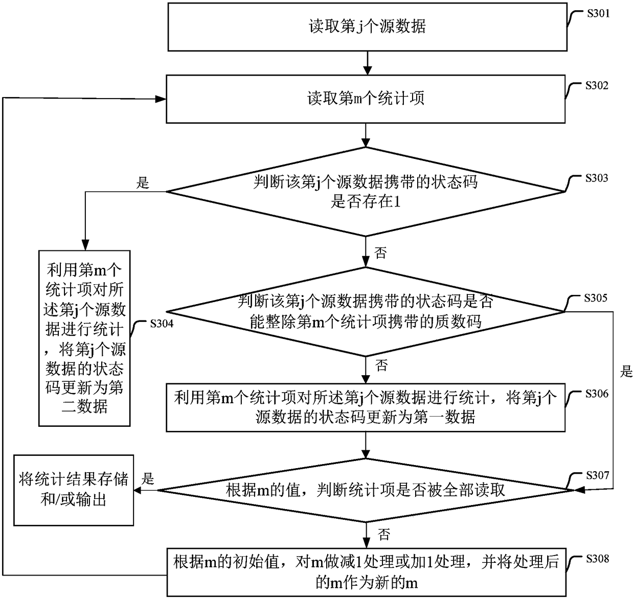 Data processing method, apparatus and device and storage medium