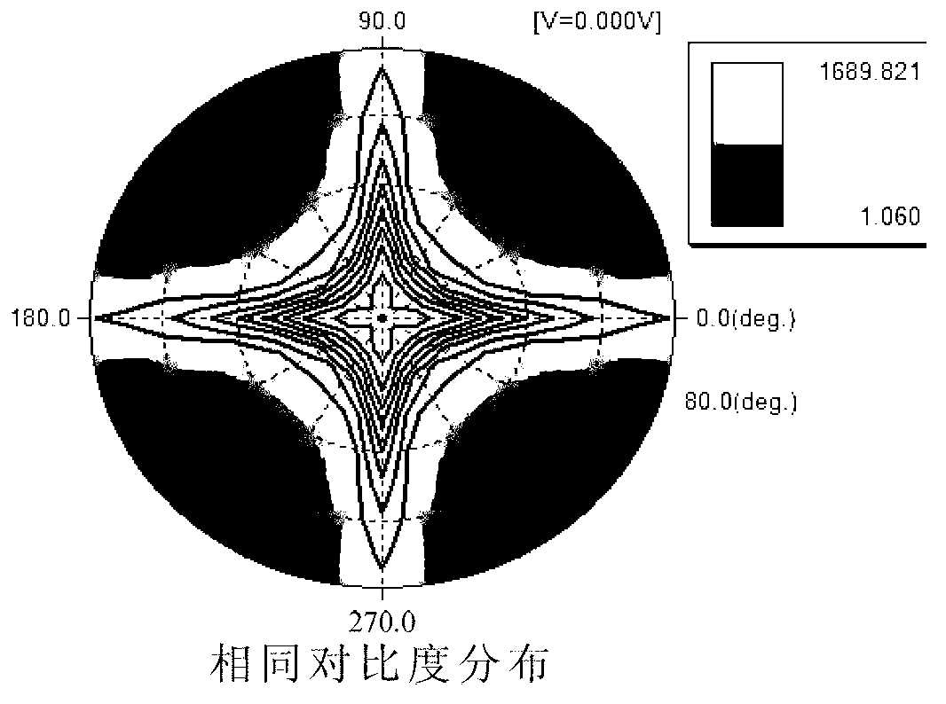 Liquid crystal display and optical compensation method thereof