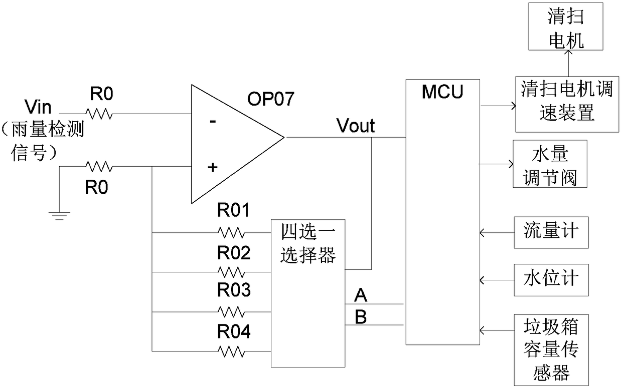 Sanitation truck working path planning method based on road surface cleanliness detection