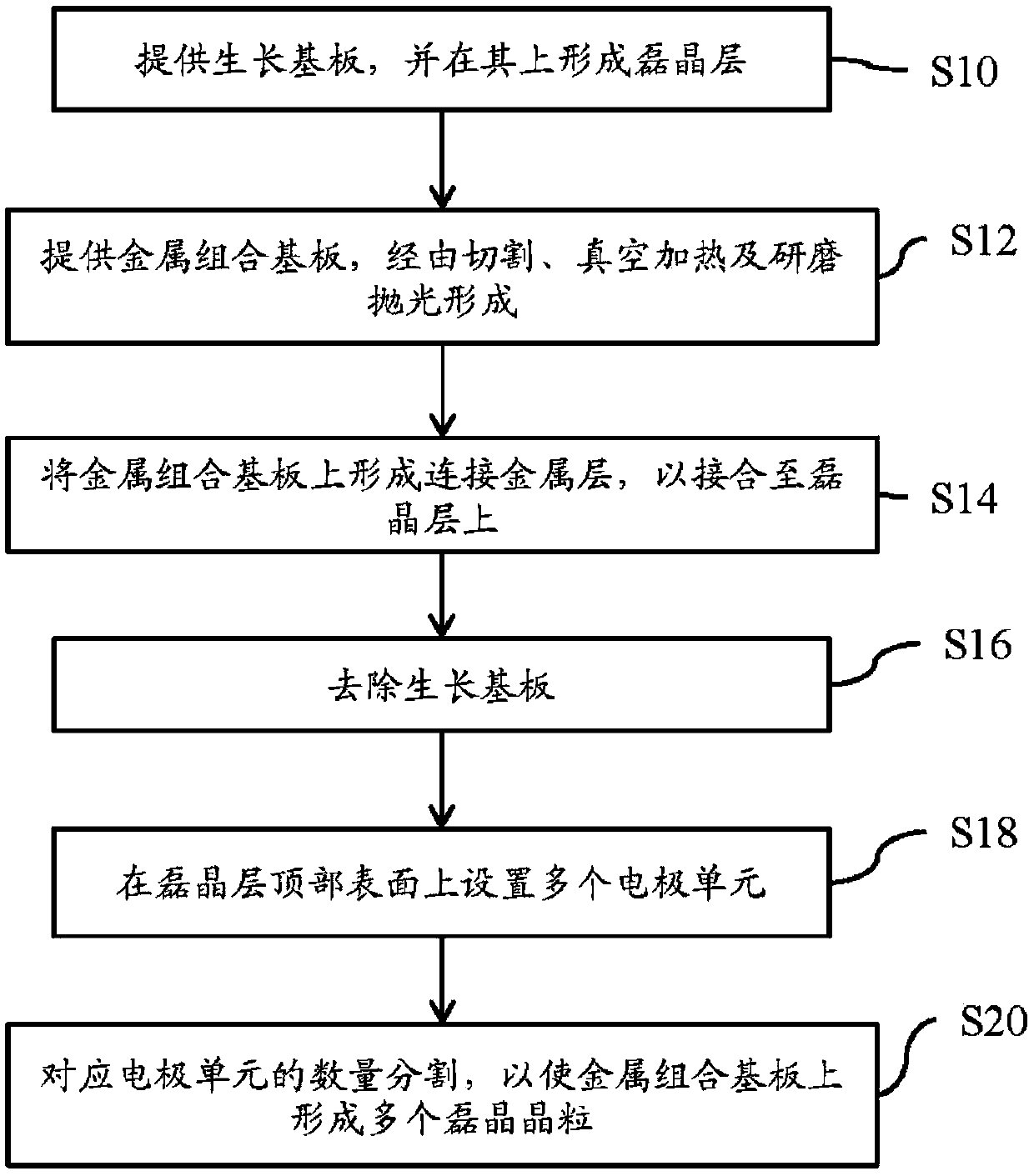 Structure of vertical type light emitting diode grain and manufacturing method of vertical type light emitting diode grains