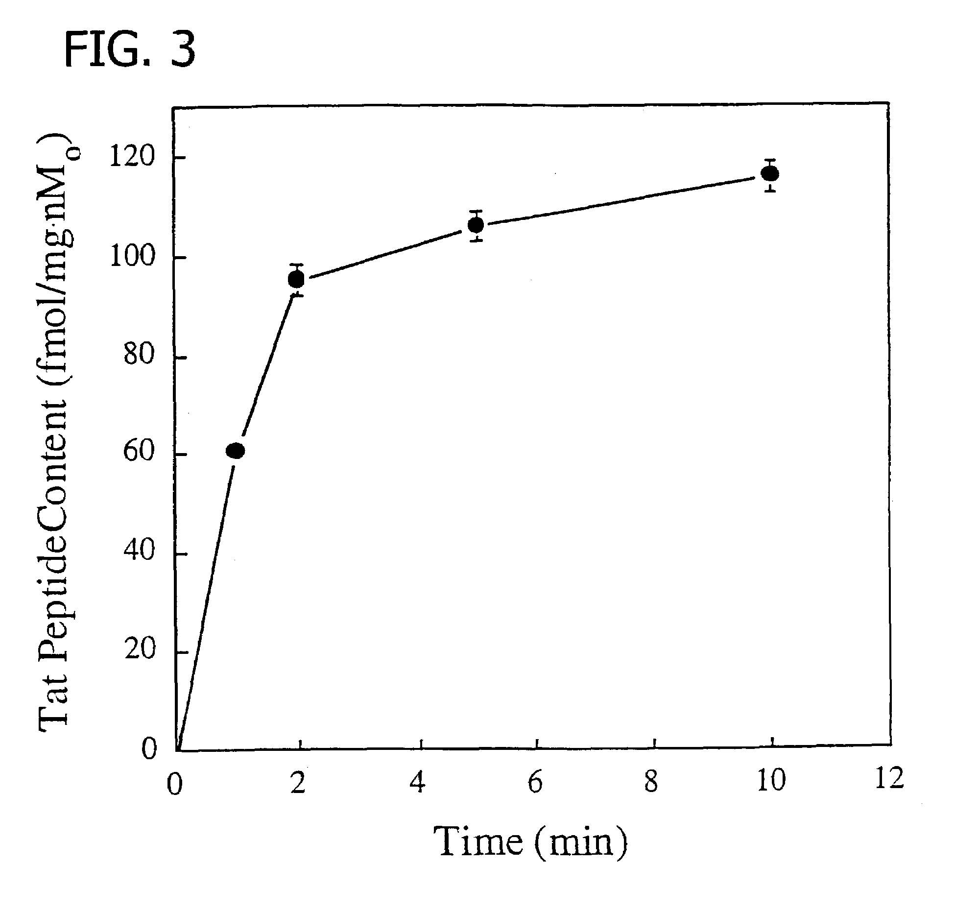 Membrane-permeant peptide complexes for medical imaging, diagnostics, and pharmaceutical therapy