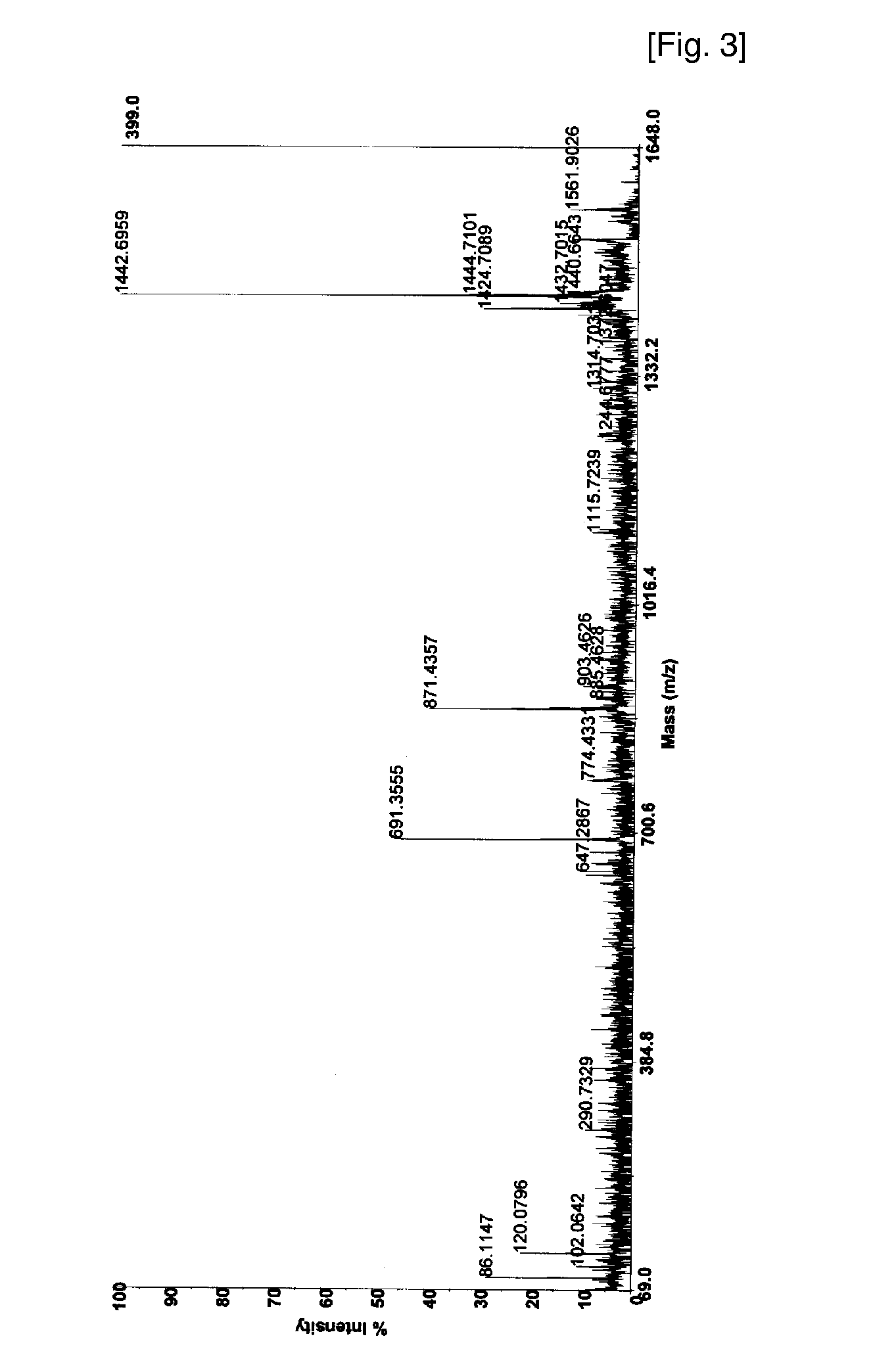 In-gel tagging and in-gel digestion for phosphoproteins analysis and phosphorylation site identification