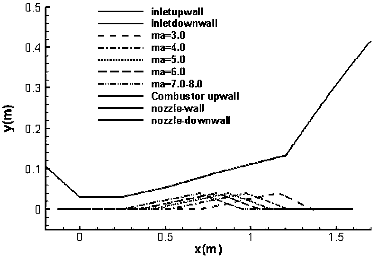 Variable-geometry supersonic velocity combustion chamber