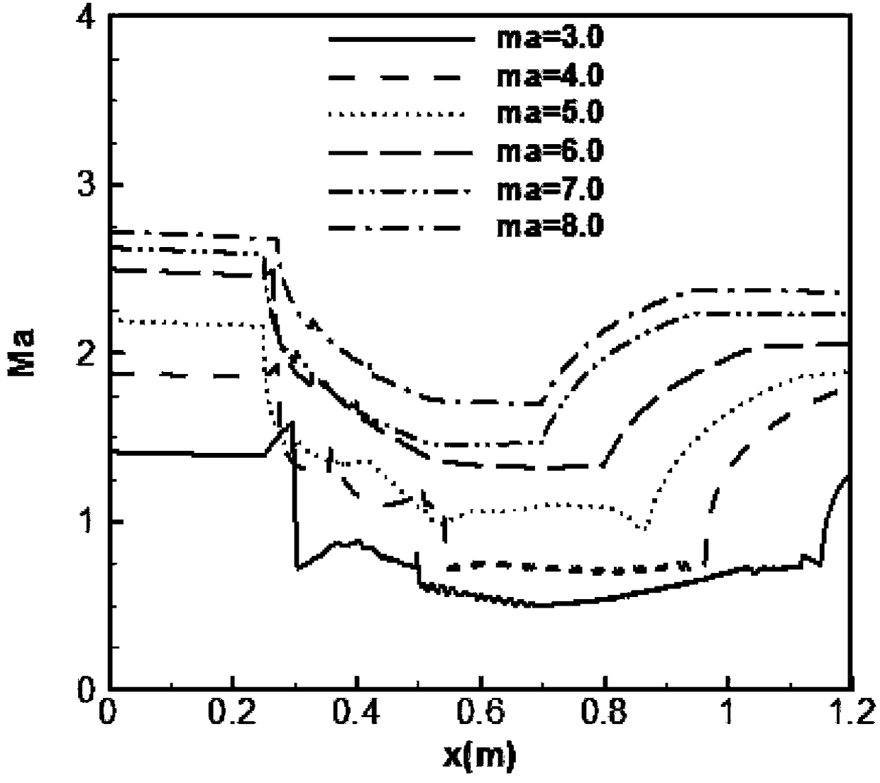 Variable-geometry supersonic velocity combustion chamber