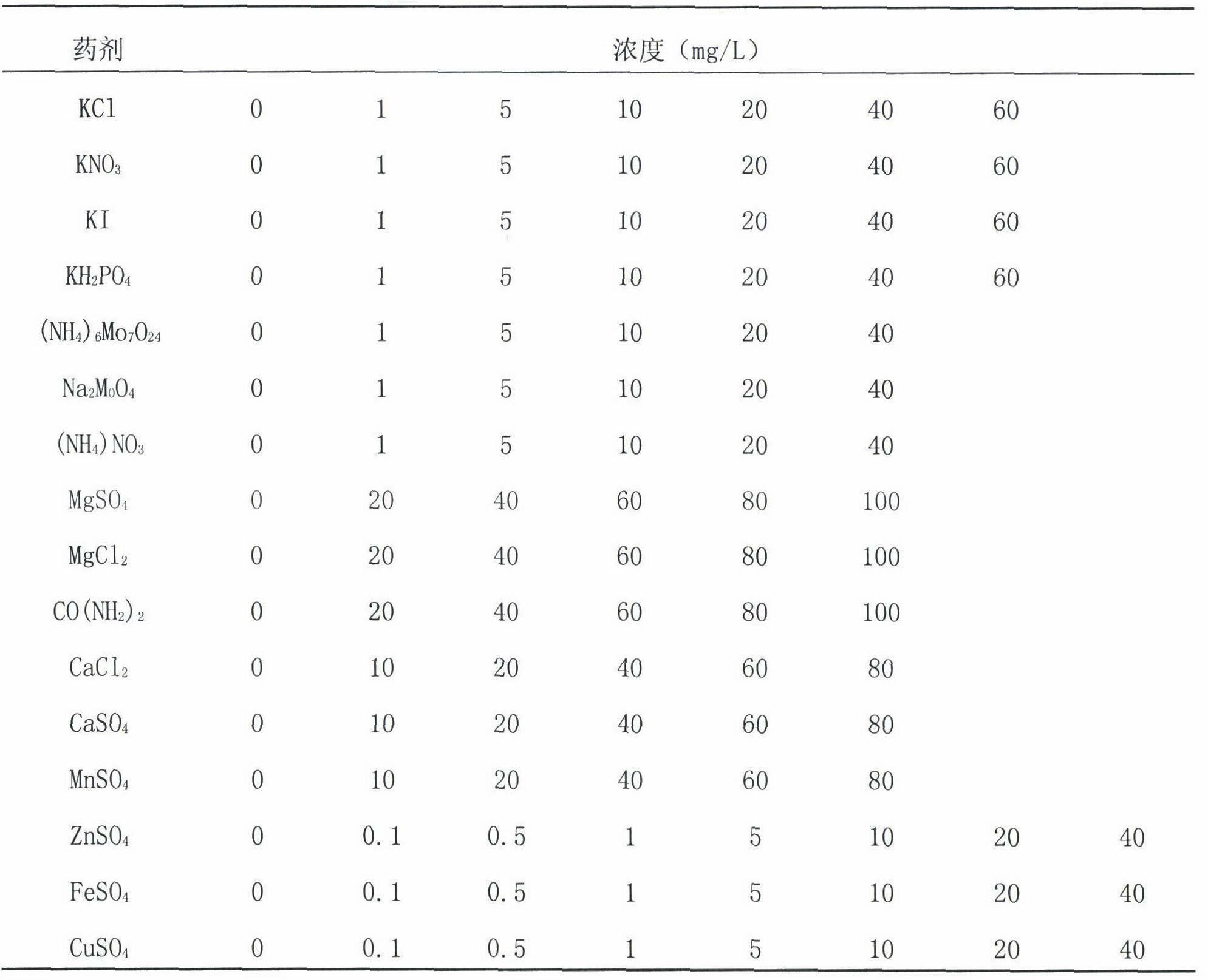 Culture medium for improving germination and growth of Kumaiti Armeniaca vulgaris Lam pollen