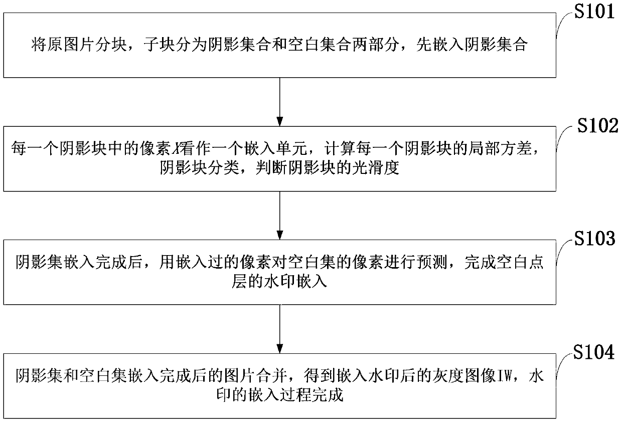 An Adaptive Reversible Digital Watermarking Method Based on Integer Transformation