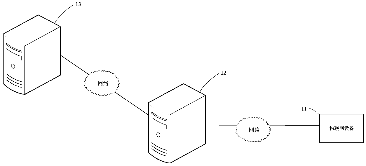 Data processing method and device, and storage medium