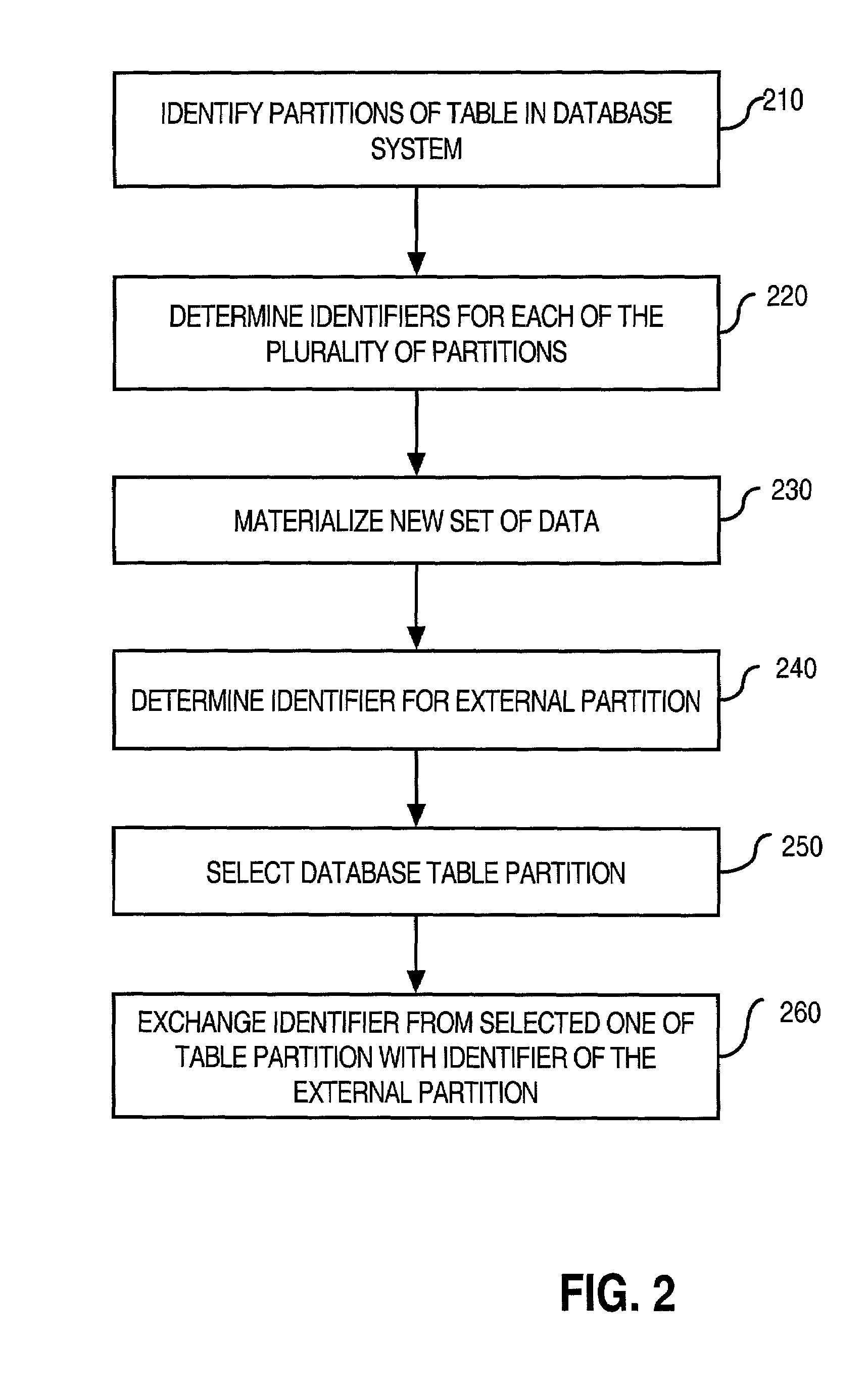 Partition exchange loading technique for fast addition of data to a data warehousing system