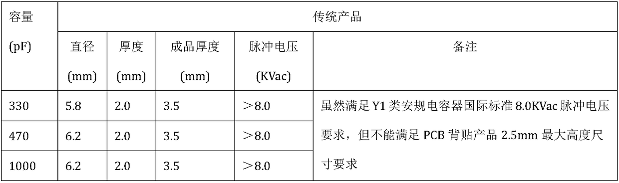 Miniaturized high-reliability patch type safety ceramic capacitor and processing method thereof