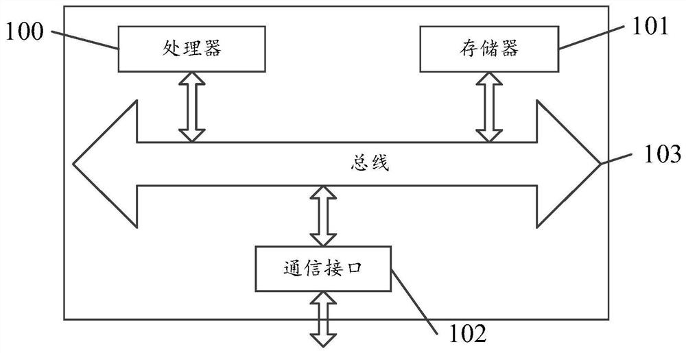 Preheating method, device and system for air conditioner compressor