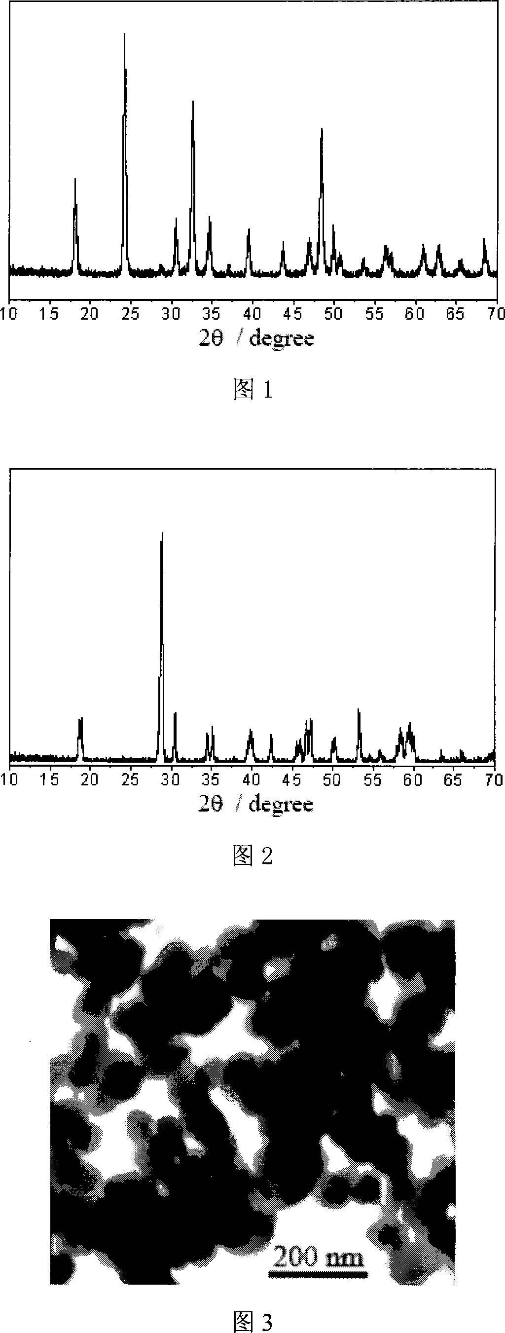 Method for preparing super-fine vanadic-acid bismuth-yellow pigment