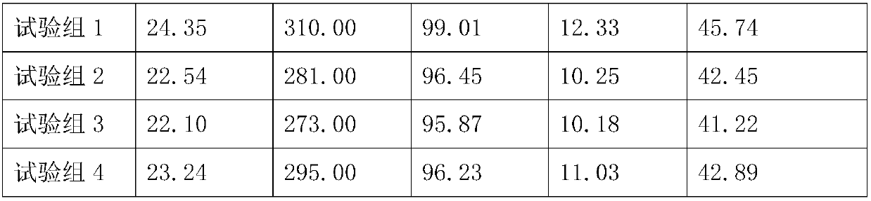 Carbon-based long-acting compound fertilizer and preparation method thereof