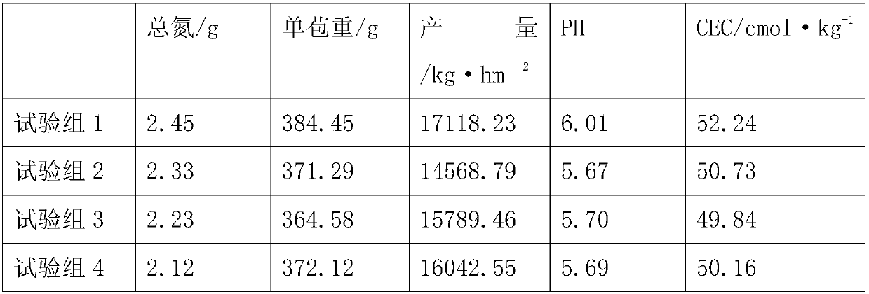 Carbon-based long-acting compound fertilizer and preparation method thereof