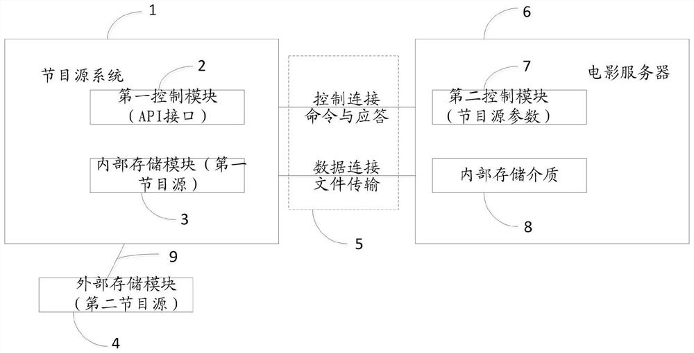 A digital movie program package and key transmission system and method