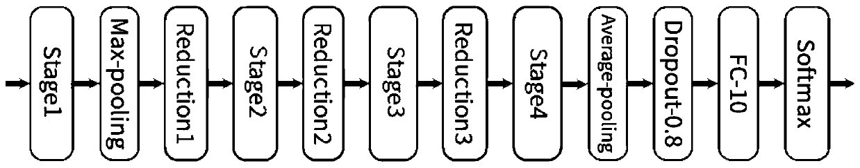 Low-cost tomato leaf disease identification method based on lightweight deep neural network