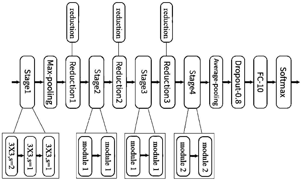 Low-cost tomato leaf disease identification method based on lightweight deep neural network