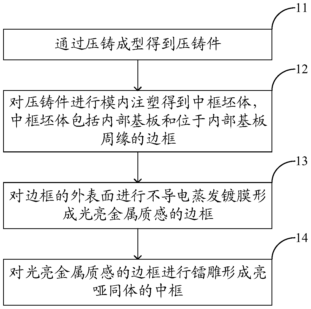 Intelligent terminal and manufacturing method for intelligent terminal middle frame