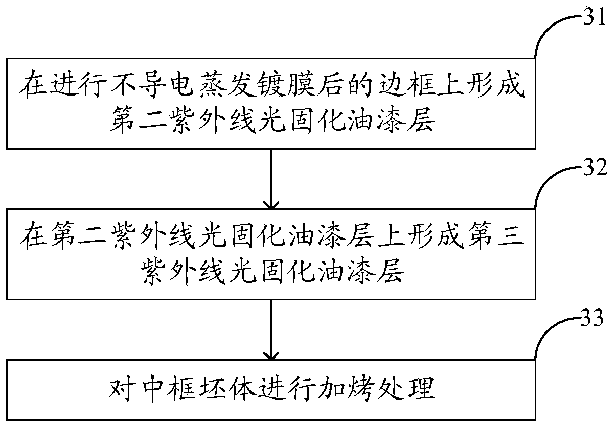 Intelligent terminal and manufacturing method for intelligent terminal middle frame