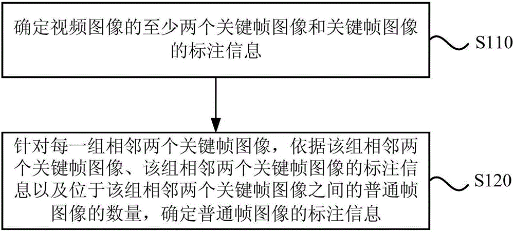 Image content marking method and apparatus thereof