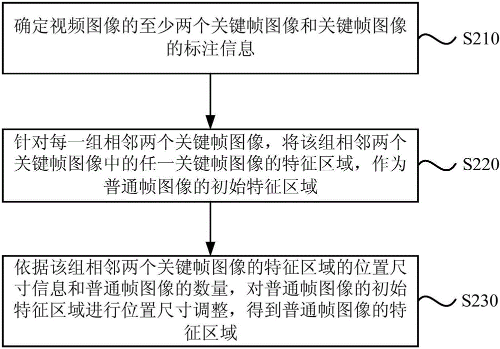 Image content marking method and apparatus thereof