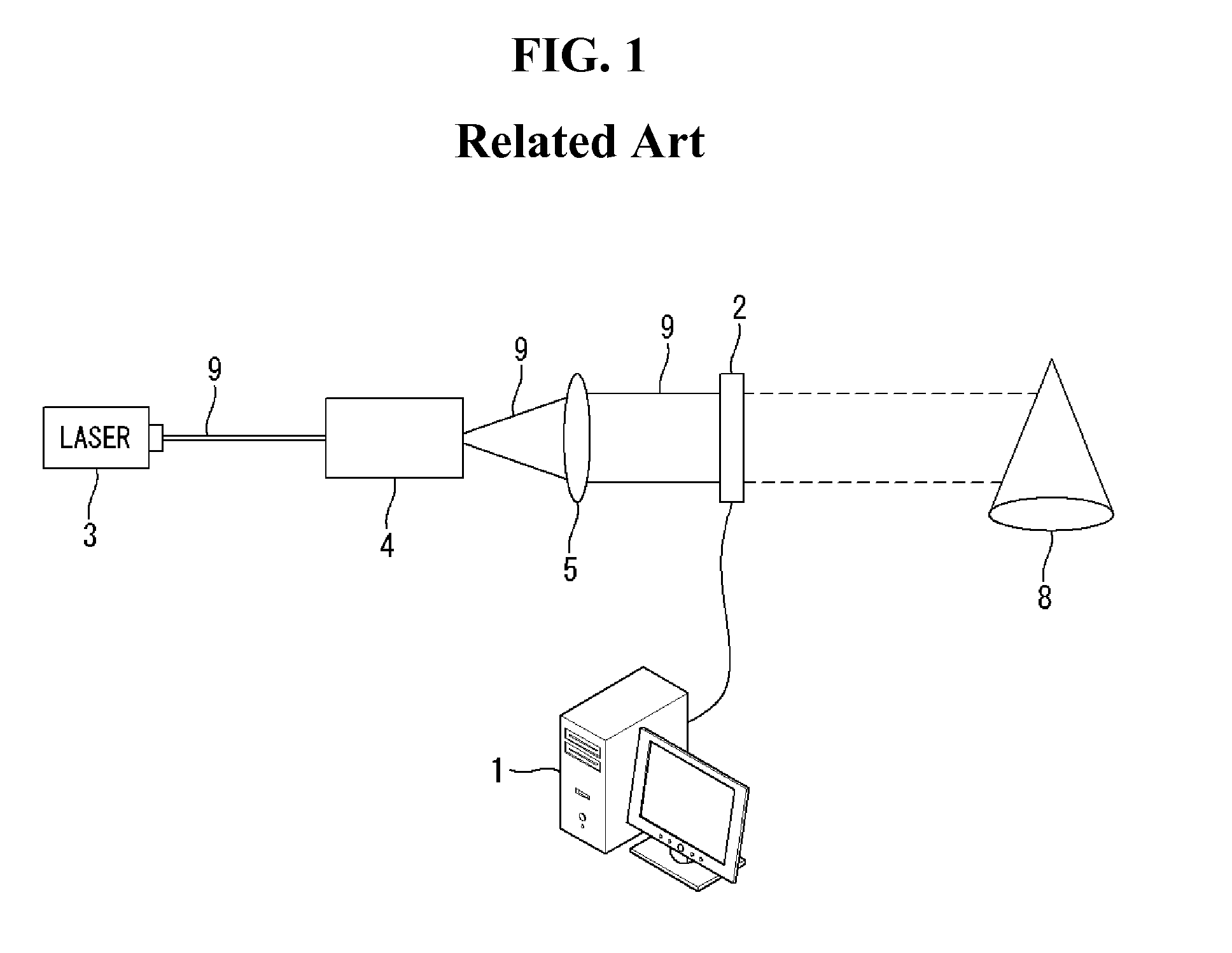 Holography 3D display