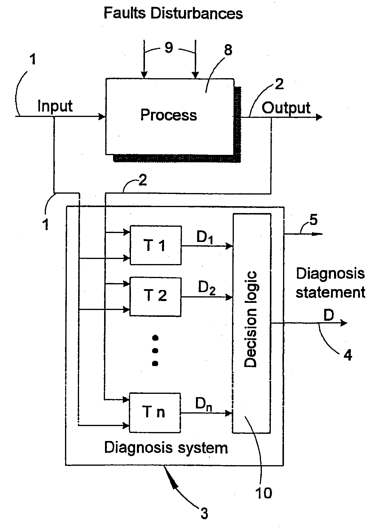 Method in connection with engine control