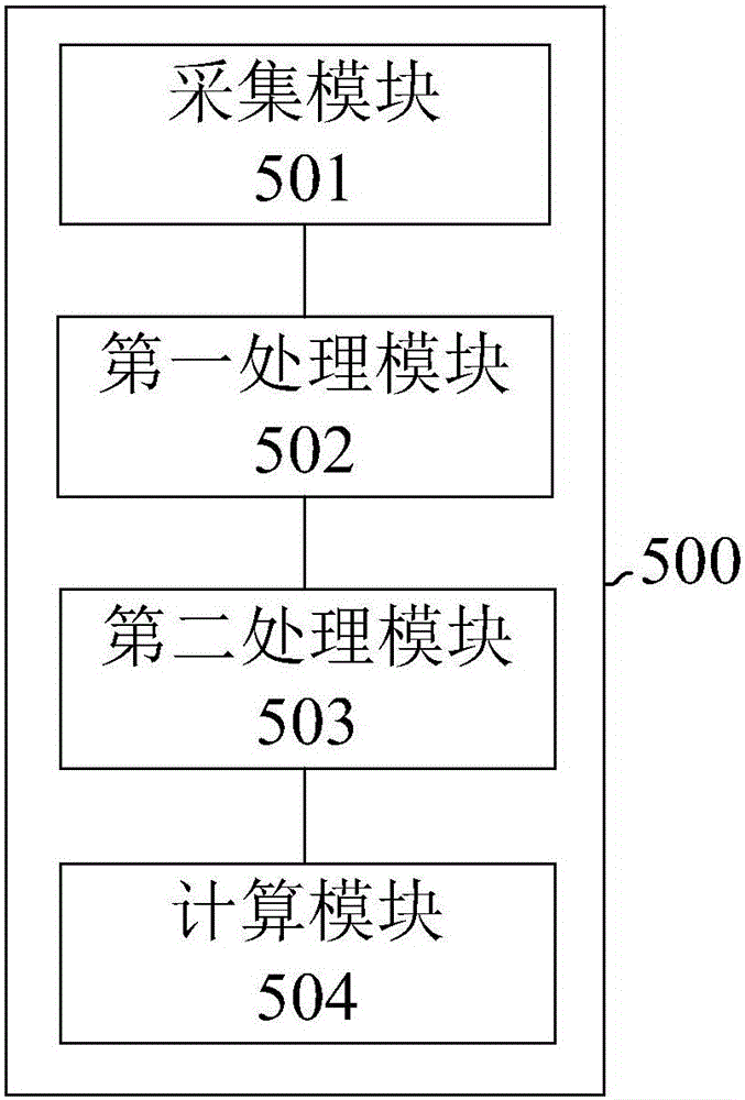 Electric underwater aircraft navigation speed measurement method and device based on Doppler effect