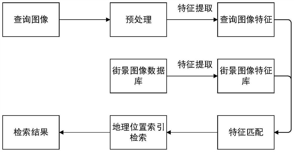 Index database establishment and retrieval method based on massive geographical location information