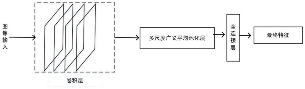 Index database establishment and retrieval method based on massive geographical location information