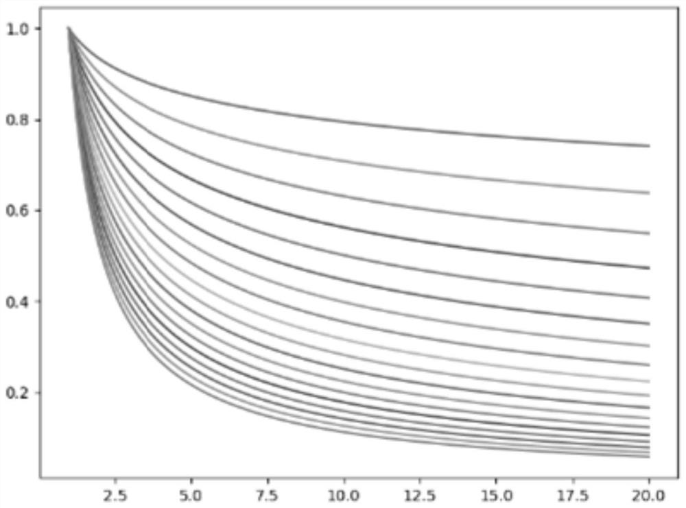 Index database establishment and retrieval method based on massive geographical location information