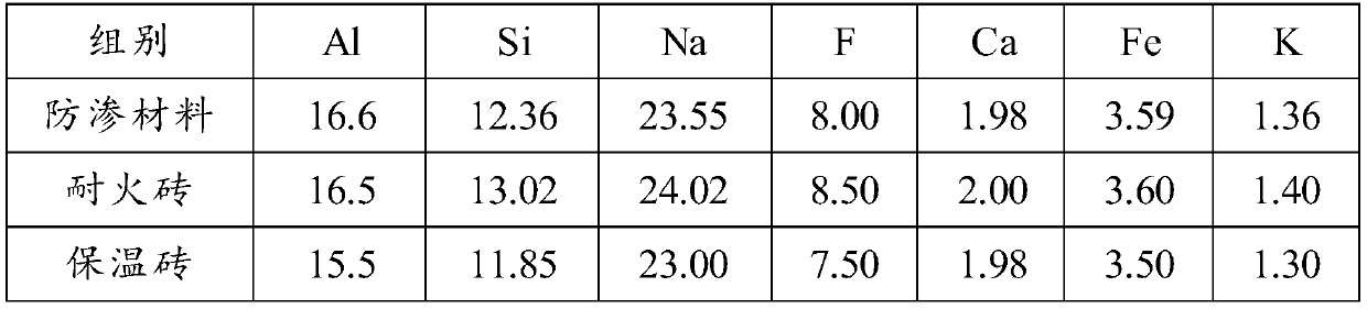 Preparation method of aluminum-silicon-iron alloy