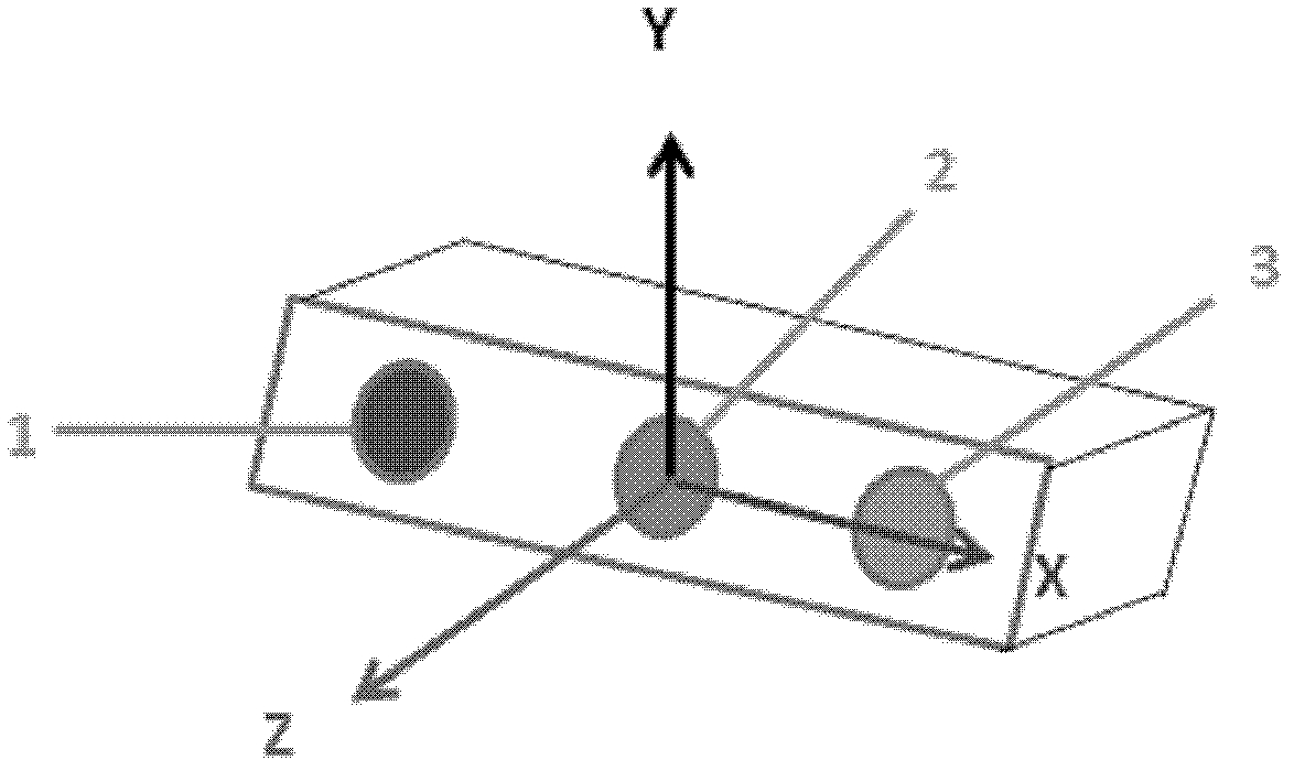 3D (three-dimensional) human posture capturing and simulating system