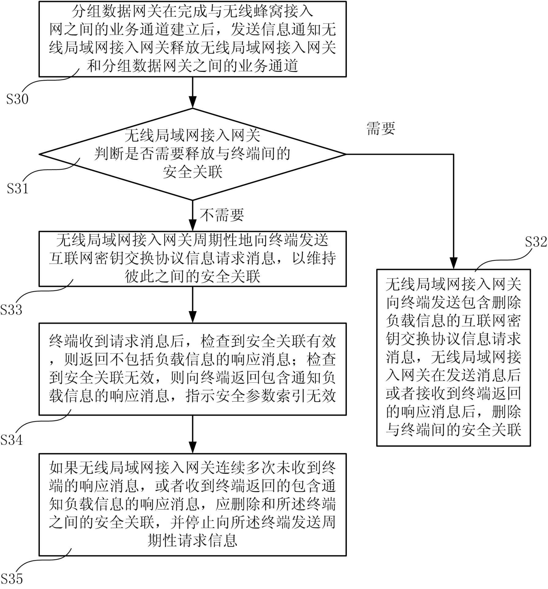 Mobile communication network and switching method of terminal