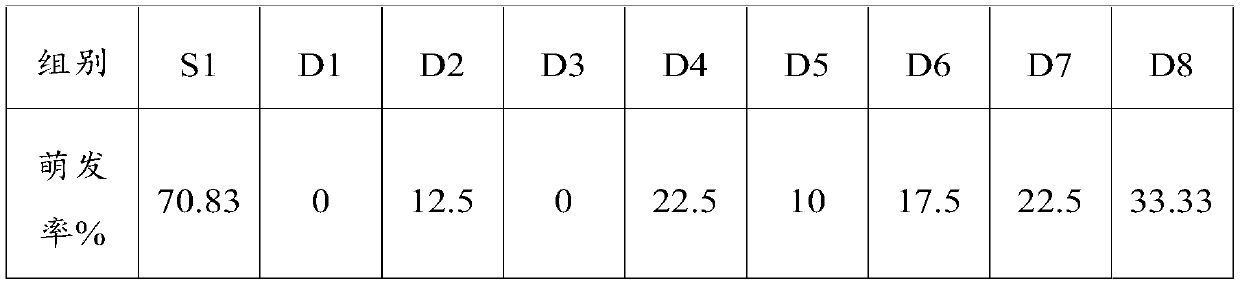 Ultra-low temperature preservation method and thawing method of stem segment of mountain grape and thawed stem segment of mountain grape