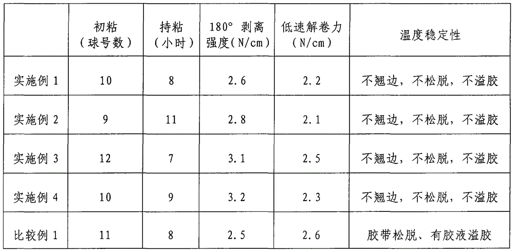 Automotive wire harness cloth-based adhesive tape manufactured with UV-curable hot-melt pressure-sensitive adhesive, and manufacturing technology thereof