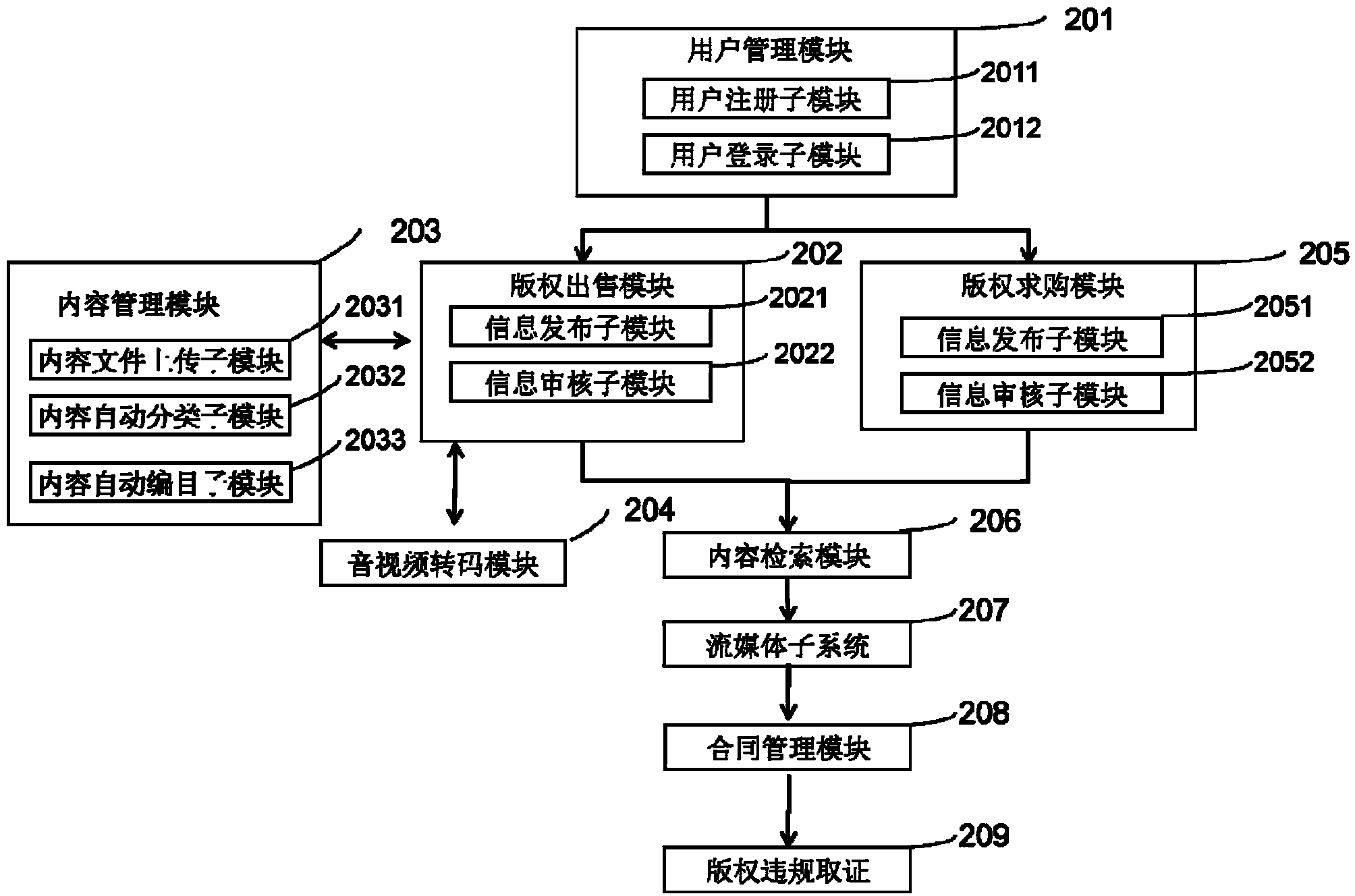 System and method of digital copyright control applied to multi-media file transmission