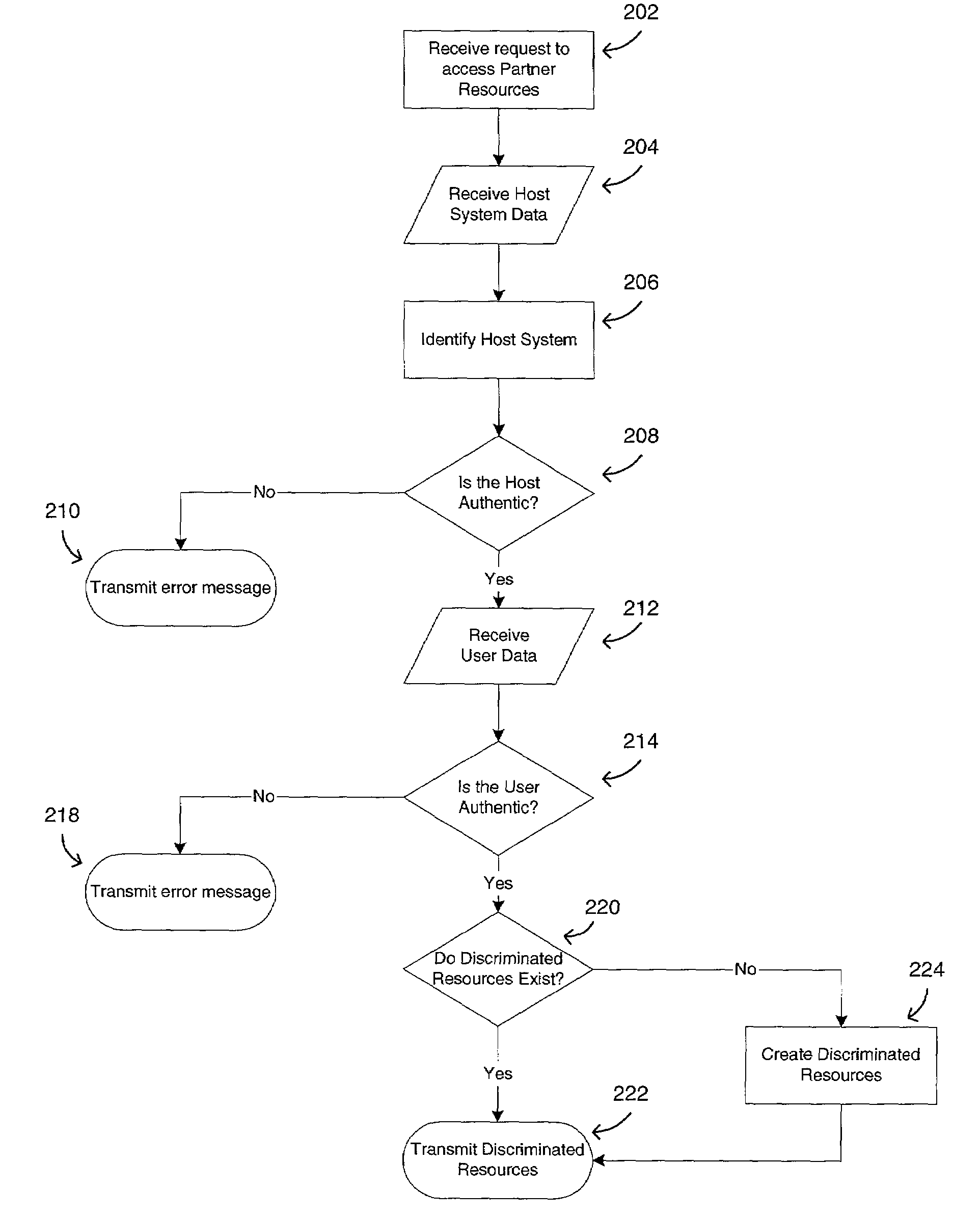 System and method for providing discriminated content to network users