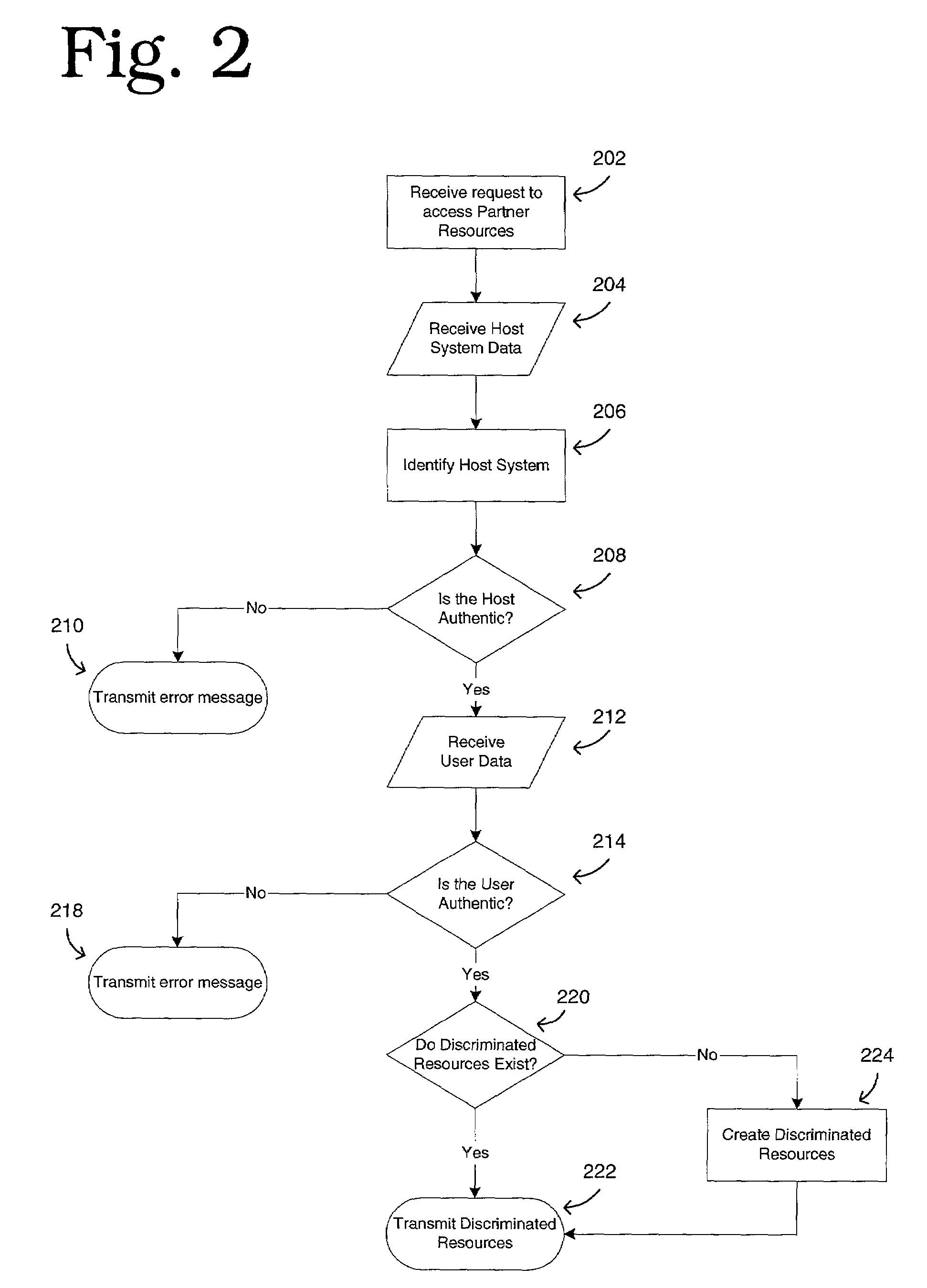 System and method for providing discriminated content to network users