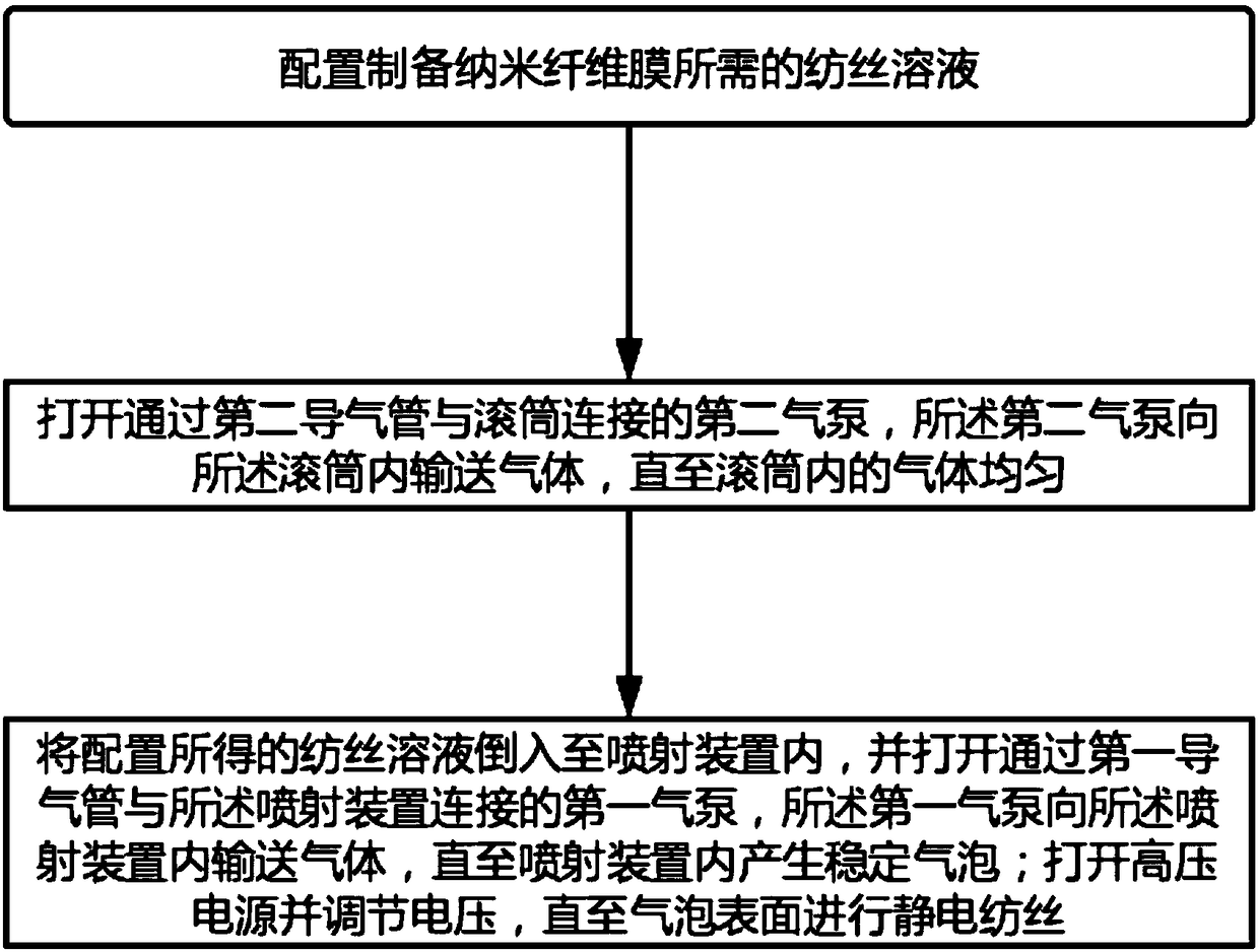 Method for batch preparation of large-pore nanofiber membrane