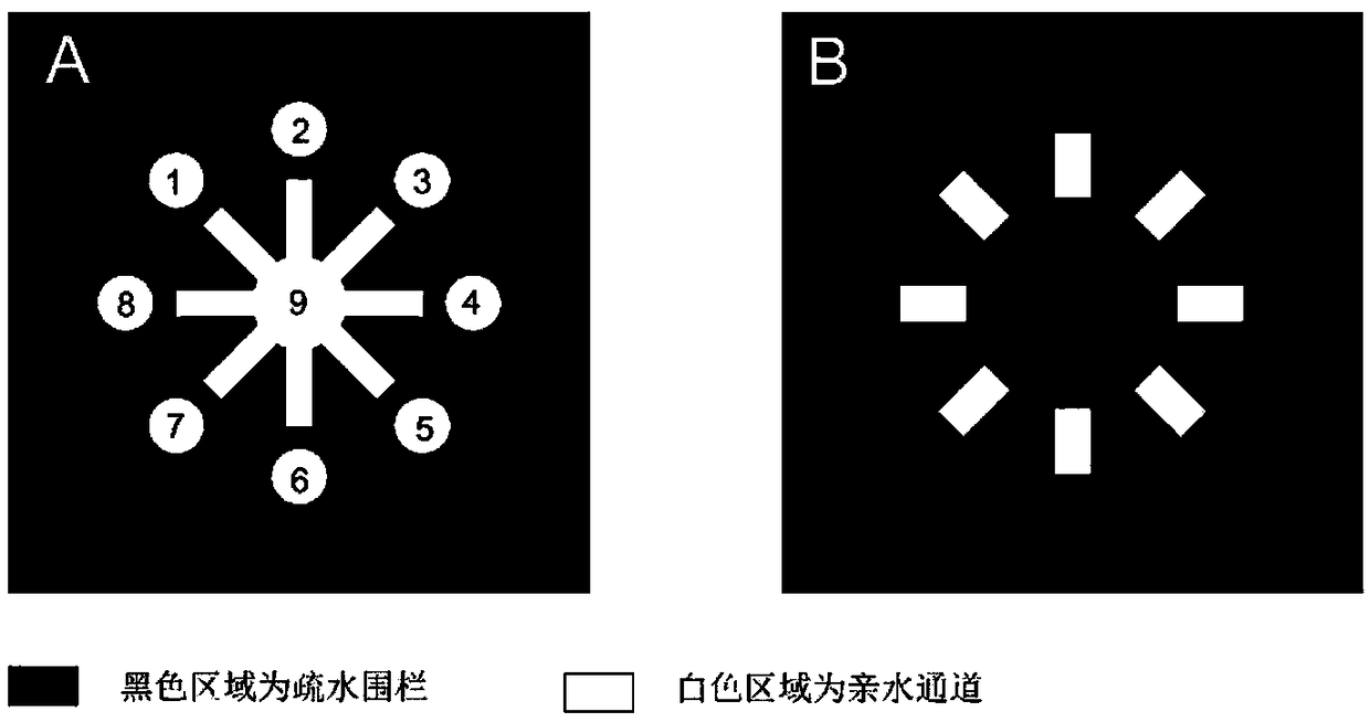 Multi-channel three-dimensional microfluidic paper chip and preparation method thereof