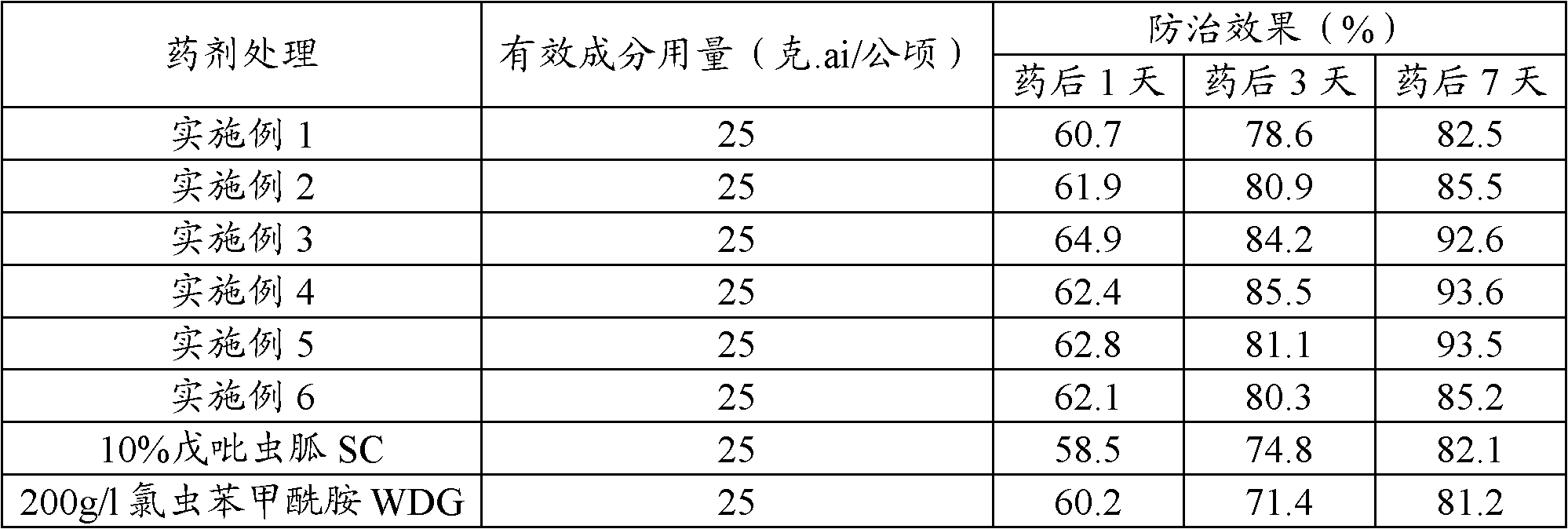 Insecticidal composition and its preparation and application